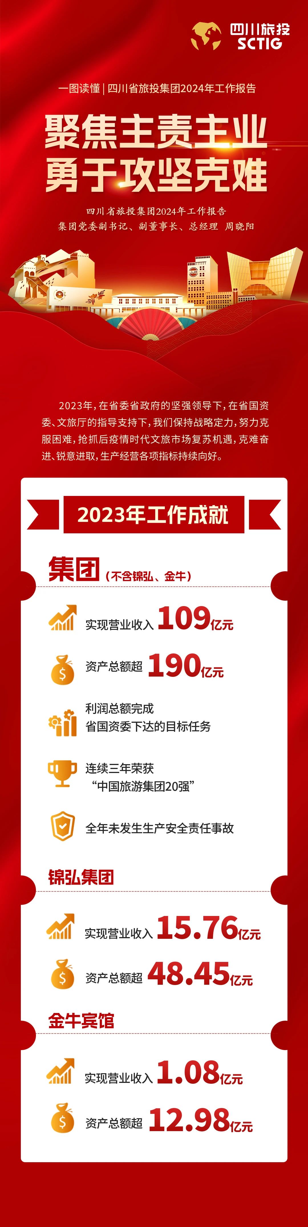 四川省壹定发集团2024年工作汇报